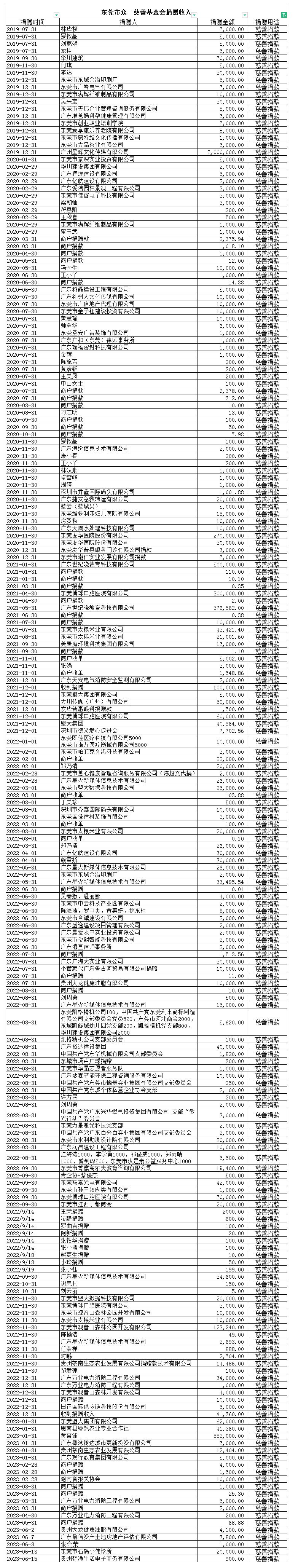 1 捐赠收入 慈善捐款.jpg