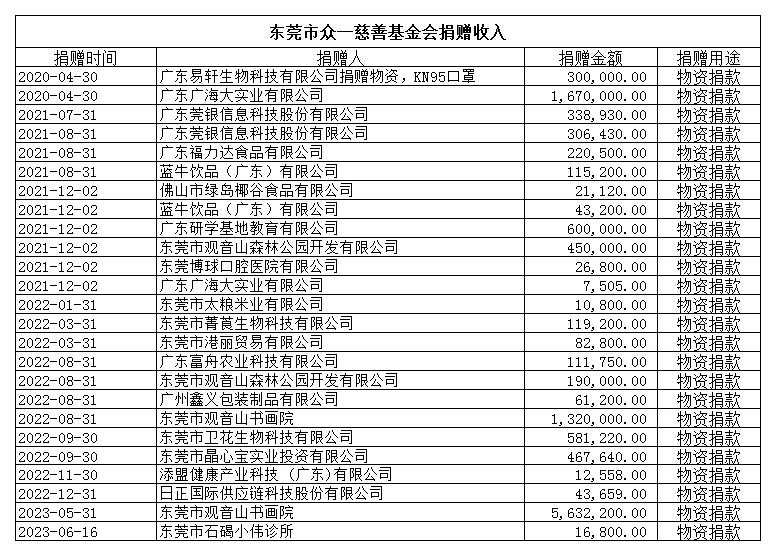 2 捐赠收入 物资捐赠.jpg